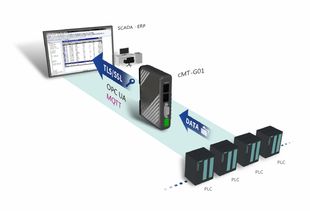 CMT-G01智慧通訊網(wǎng)關 打通工業(yè)互聯(lián)的“萬能鑰匙”，支持超300種控制器通訊連接